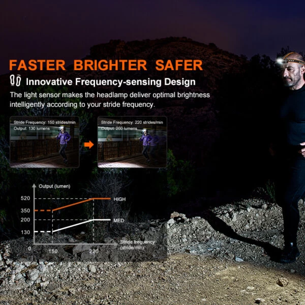 Fenix HM60R Frequency Sensing Headlamp | Fenix Distributor - Image 5